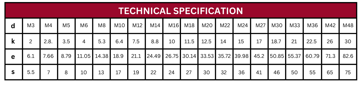 Technical Specifications Table